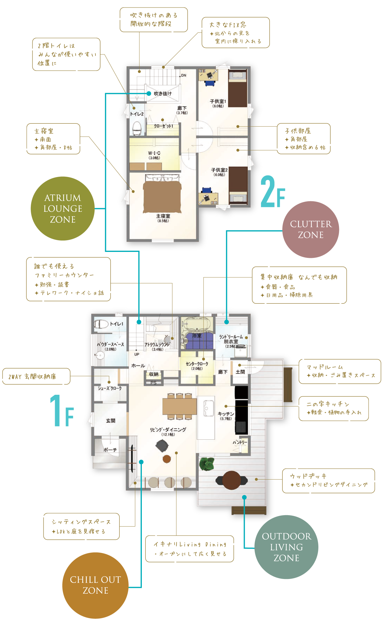 見取り図