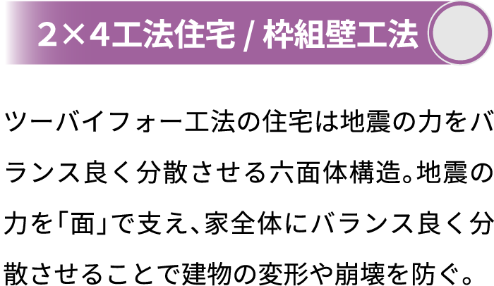 ツーバイフォー工法の説明