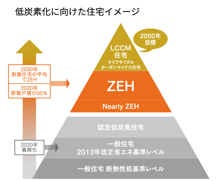 省エネ性能の説明2