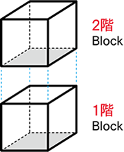 1階Block/2階Block